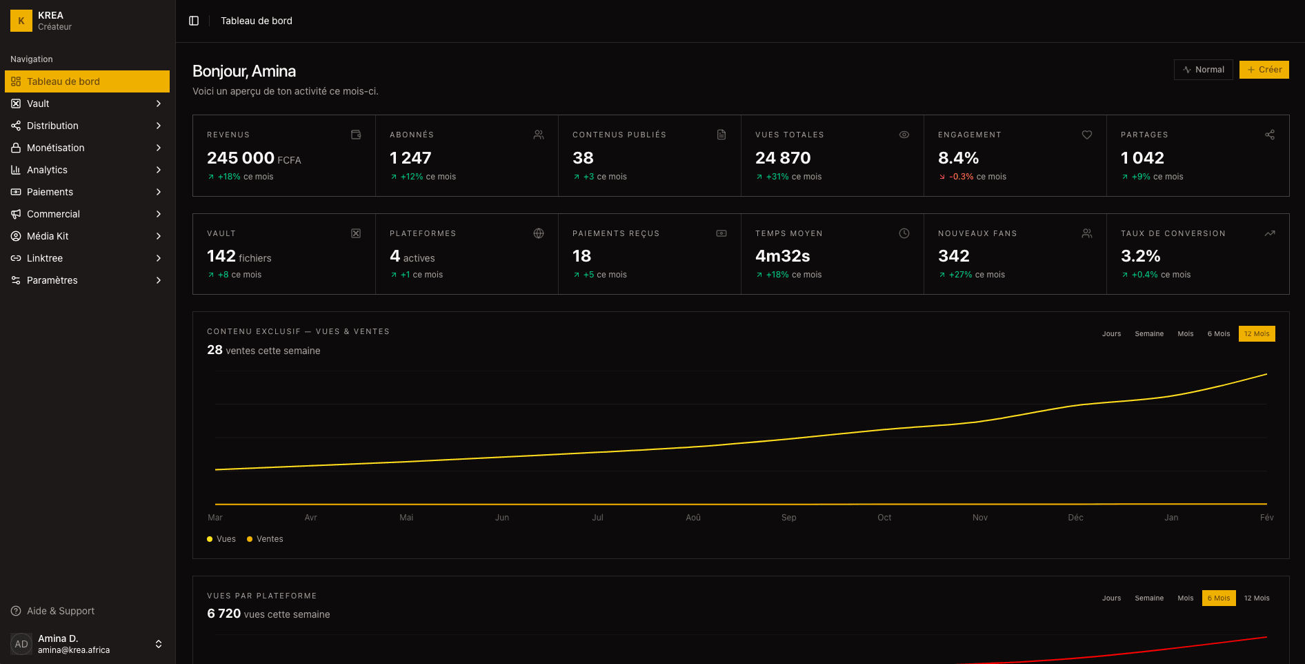 KREA Dashboard — Tableau de bord créateur (dark)