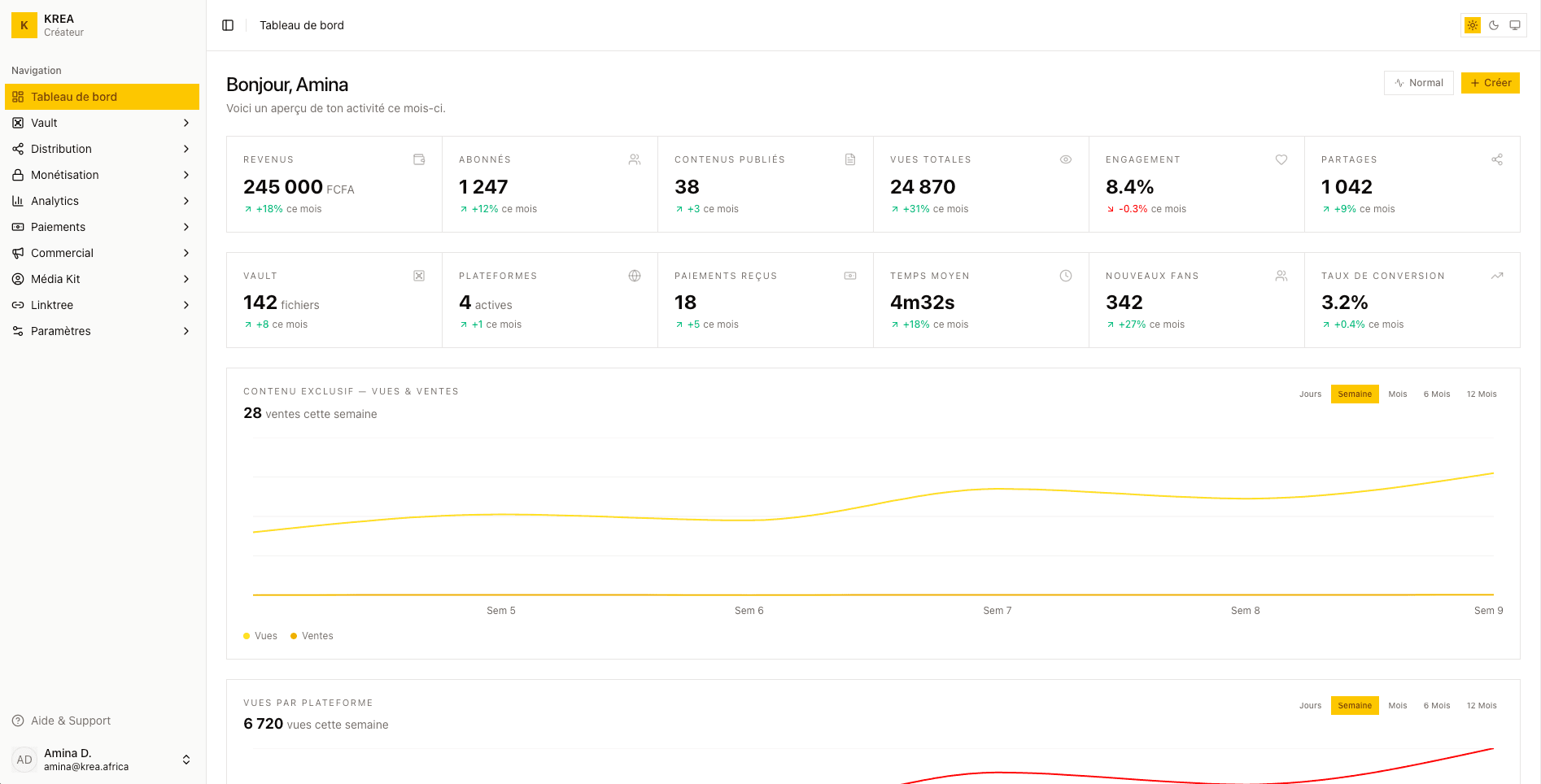 KREA Dashboard — Tableau de bord créateur (light)
